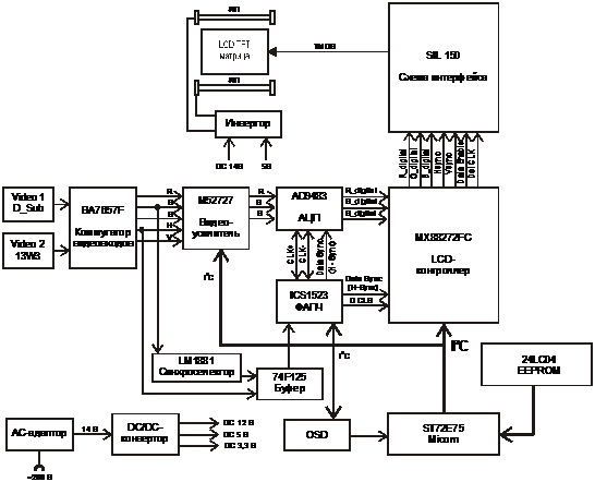 Схема монитор lg lcd