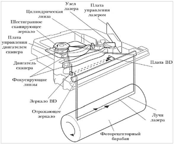 Принтер как устройство обработки изображений