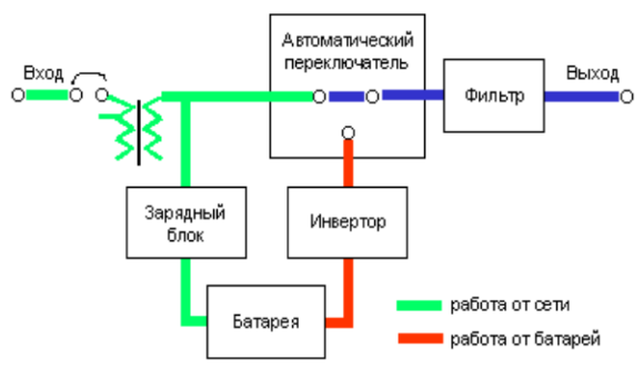 Ибп про 3400 схема подключения